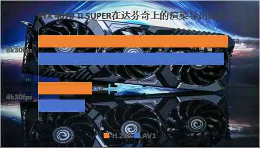 影驰RTX 4070 Ti SUPER大将评测：生成式AI实现性能大飞跃