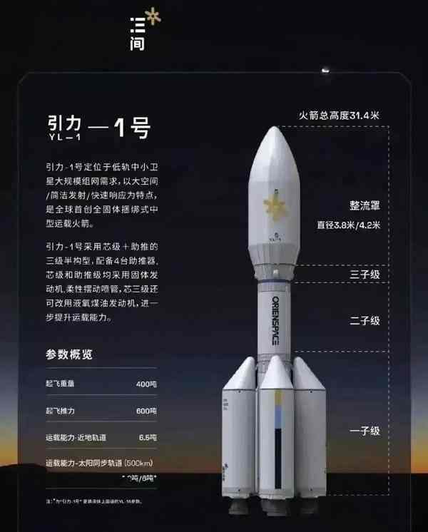 全球最大固体火箭 我国引力一号遥一商业运载火箭首次发射成功