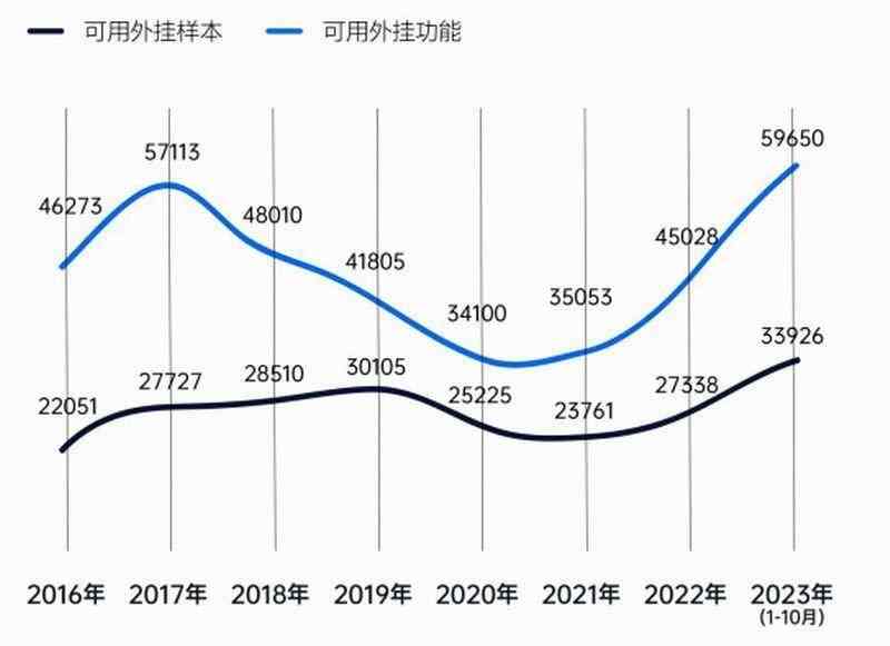 腾讯：PC游戏外挂增长超50% 移动端定制挂达76.9%