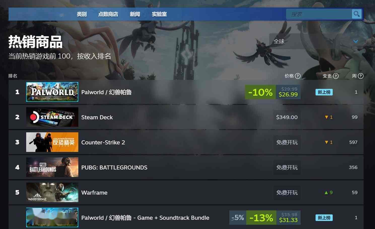 《幻兽帕鲁》Steam特别好评 首发在线超31万