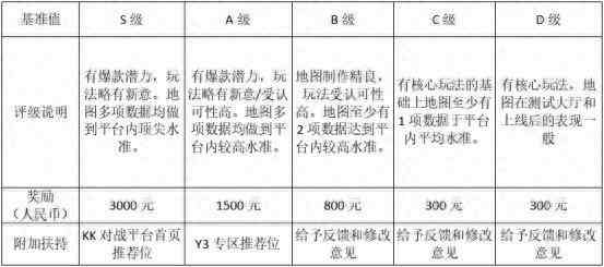 引爆创作潜能！Y3编辑器开发者培育计划启动！