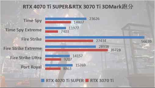 影驰RTX 4070 Ti SUPER大将评测：生成式AI实现性能大飞跃