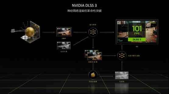 影驰RTX 4070 Ti SUPER大将评测：生成式AI实现性能大飞跃