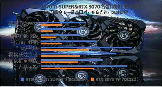 影驰RTX 4070 Ti SUPER大将评测：生成式AI实现性能大飞跃