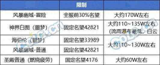 DNF2024搬砖地图推荐