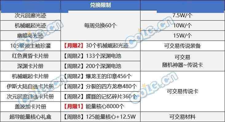 DNF2024搬砖地图推荐