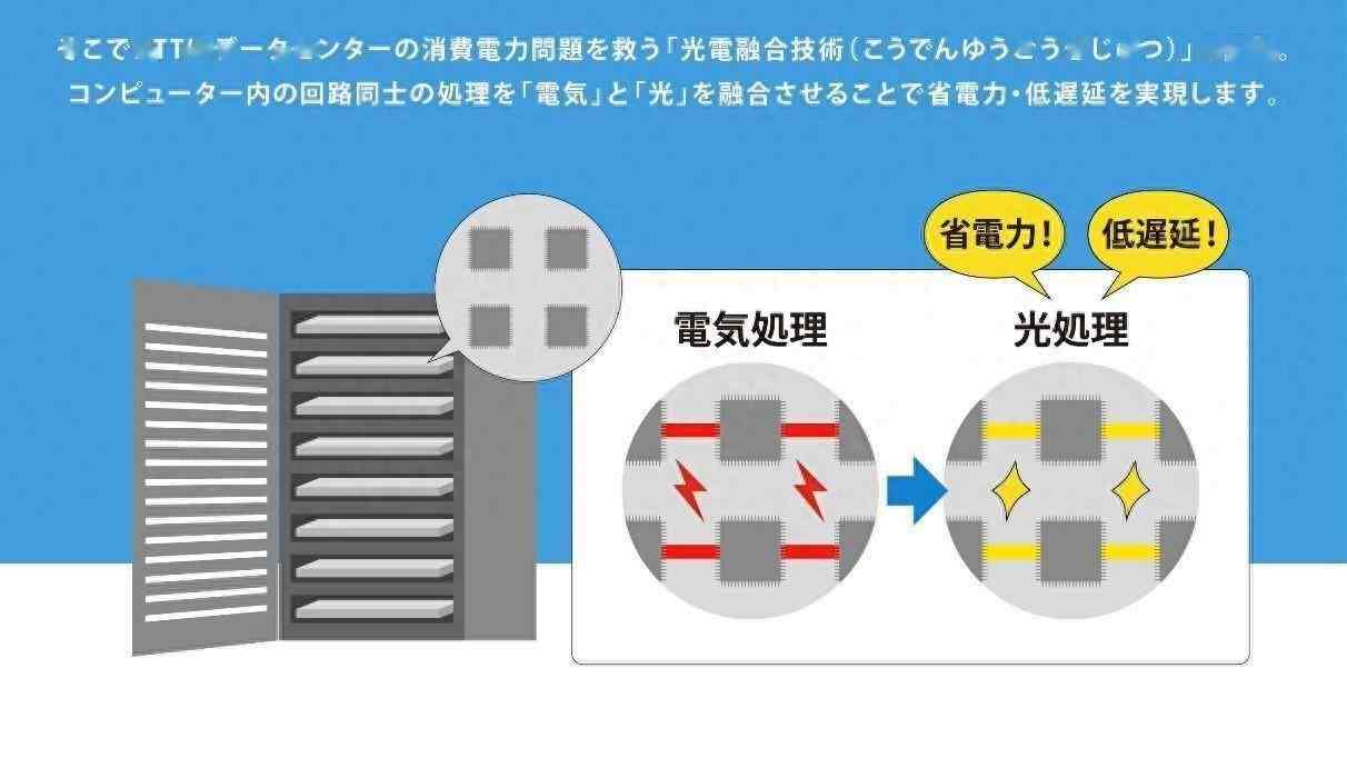 英特尔与日本NTT合作：开发硅光子技术