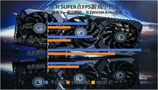 影驰RTX 4070 Ti SUPER大将评测：生成式AI实现性能大飞跃