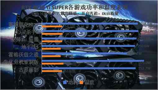 影驰RTX 4070 Ti SUPER大将评测：生成式AI实现性能大飞跃