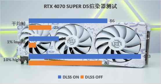 索泰RTX 4070 SUPER评测：相比4070提升21%，游戏和生产力的完美平衡