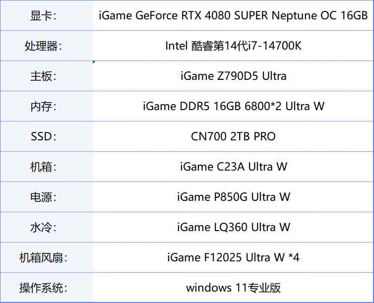 iGame RTX 4080 SUPER水神首发评测：拿捏4k，超快的生成式AI降临