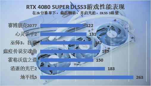 iGame RTX 4080 SUPER水神首发评测：拿捏4k，超快的生成式AI降临