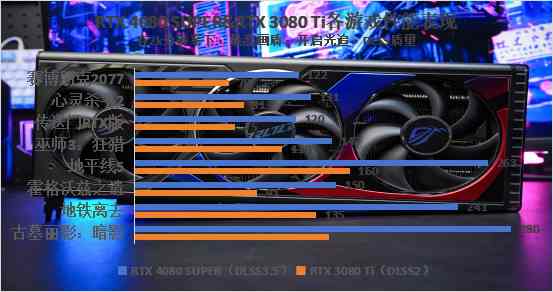 ROG 4080 SUPER首发评测：超快的生成式AI，4k轻松驾驭