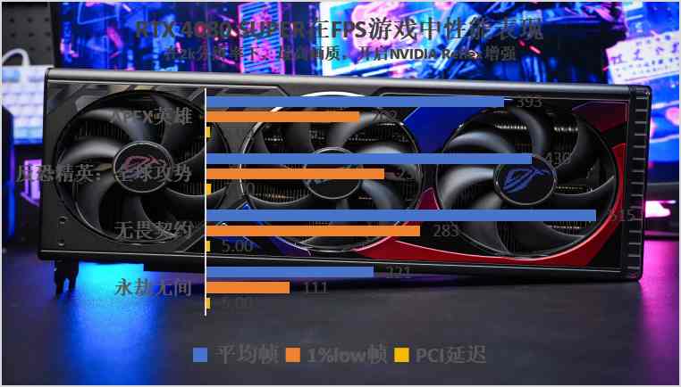 ROG 4080 SUPER首发评测：超快的生成式AI，4k轻松驾驭