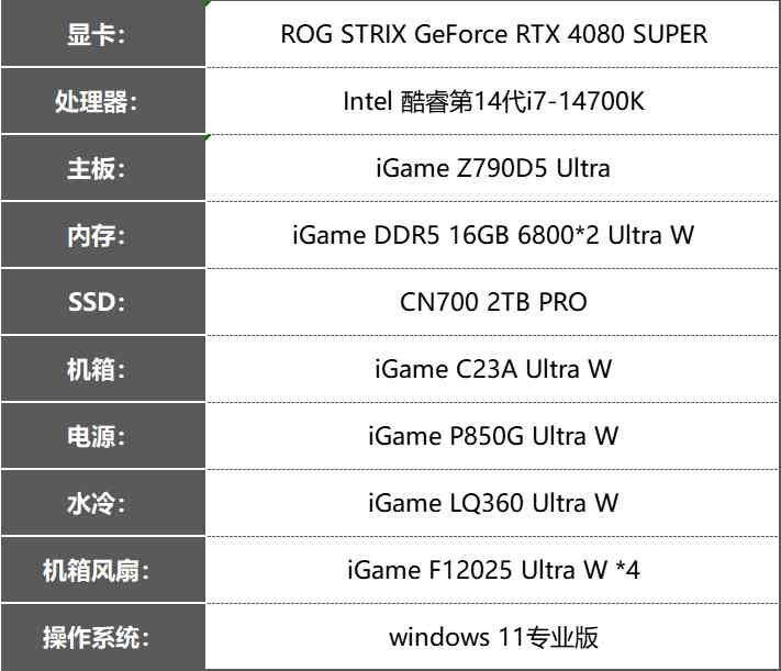 ROG 4080 SUPER首发评测：超快的生成式AI，4k轻松驾驭