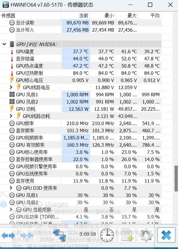 ROG 4080 SUPER首发评测：超快的生成式AI，4k轻松驾驭