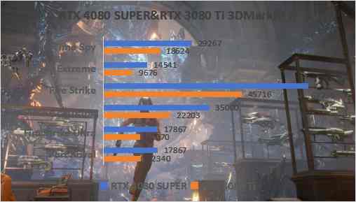 iGame RTX 4080 SUPER水神首发评测：拿捏4k，超快的生成式AI降临