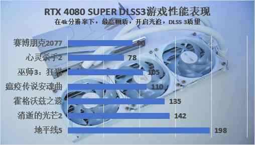 iGame RTX 4080 SUPER水神首发评测：拿捏4k，超快的生成式AI降临