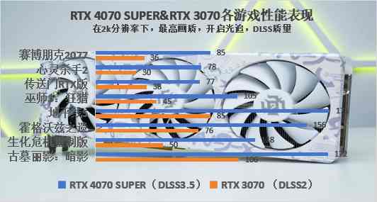 索泰RTX 4070 SUPER评测：相比4070提升21%，游戏和生产力的完美平衡