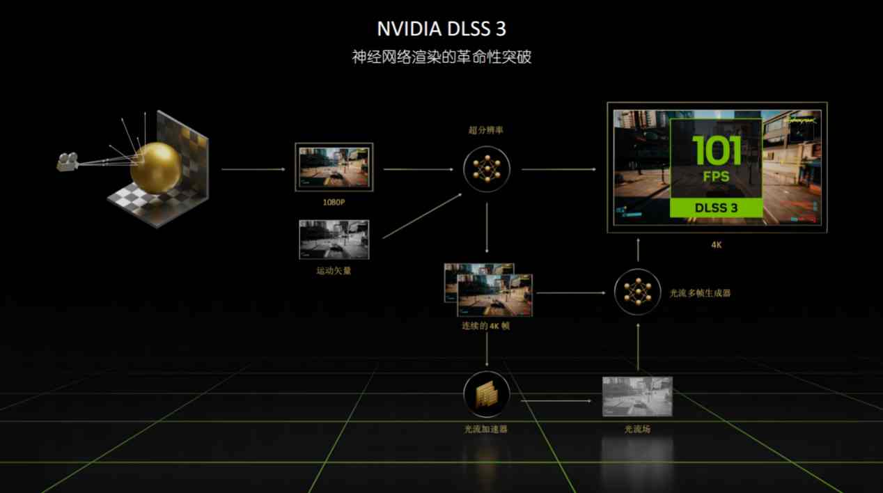 索泰RTX 4070Ti SUPER评测：加量不加价，性能提升10%