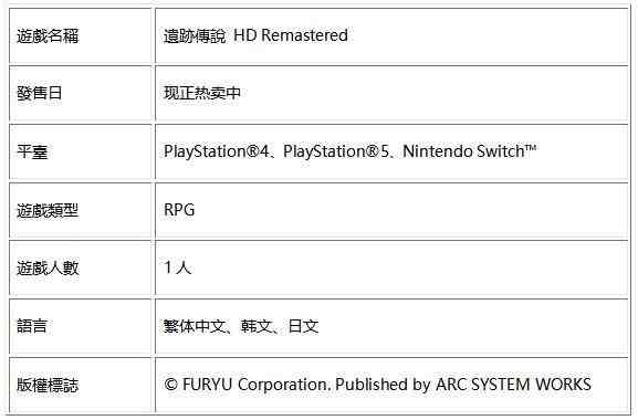 《遗迹传说 HD Remastered》繁体中文版现已上市，举办庆祝上市活动！