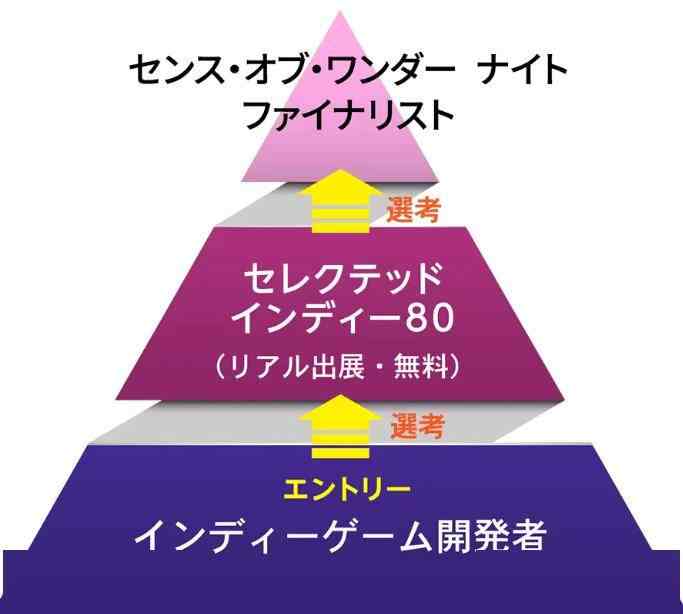 《东京电玩展2024》公布举行概要 9月26日开幕