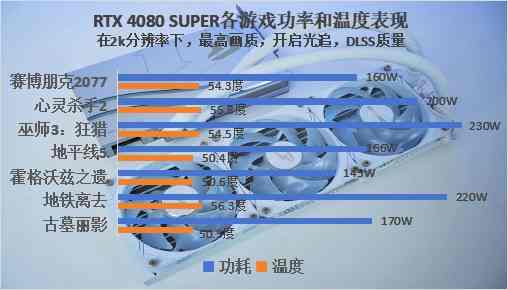 iGame RTX 4080 SUPER水神首发评测：拿捏4k，超快的生成式AI降临