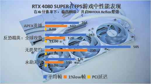 iGame RTX 4080 SUPER水神首发评测：拿捏4k，超快的生成式AI降临