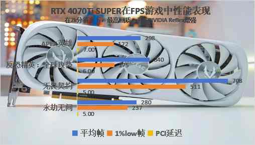 索泰RTX 4070Ti SUPER评测：加量不加价，性能提升10%