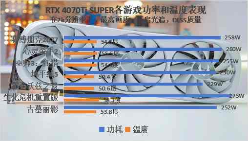 索泰RTX 4070Ti SUPER评测：加量不加价，性能提升10%