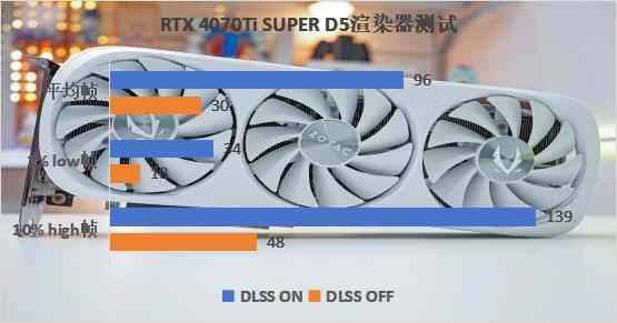 索泰RTX 4070Ti SUPER评测：加量不加价，性能提升10%