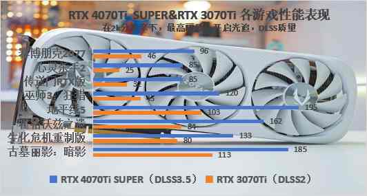 索泰RTX 4070Ti SUPER评测：加量不加价，性能提升10%