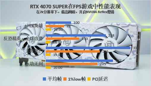 索泰RTX 4070 SUPER评测：相比4070提升21%，游戏和生产力的完美平衡