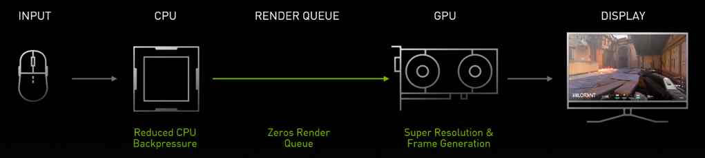 索泰RTX 4070Ti SUPER评测：加量不加价，性能提升10%