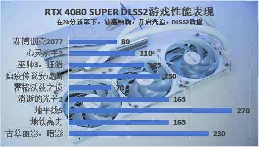 iGame RTX 4080 SUPER水神首发评测：拿捏4k，超快的生成式AI降临