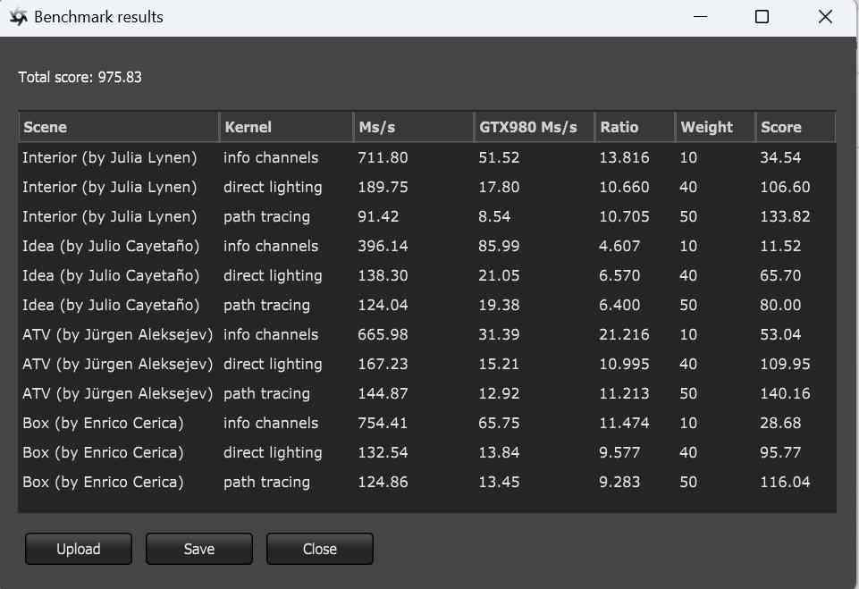 iGame RTX 4080 SUPER水神首发评测：拿捏4k，超快的生成式AI降临