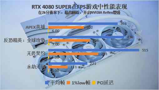 iGame RTX 4080 SUPER水神首发评测：拿捏4k，超快的生成式AI降临