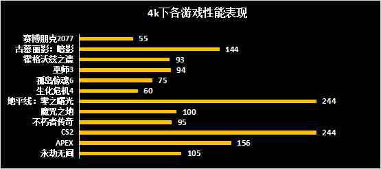 技嘉RX 7900 GRE魔鹰评测：中国特供，诚意满满，4k畅玩