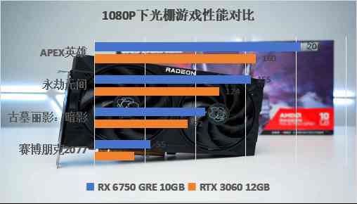 RX 6750 GRE 10GB评测：完胜RTX 4060 8GB！性价比超高