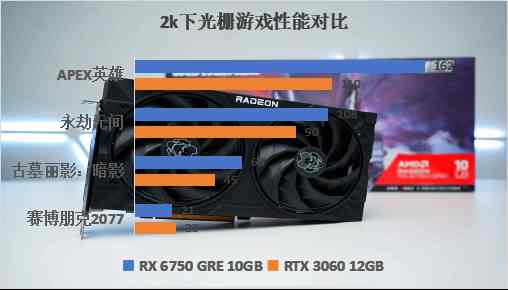 RX 6750 GRE 10GB评测：完胜RTX 4060 8GB！性价比超高