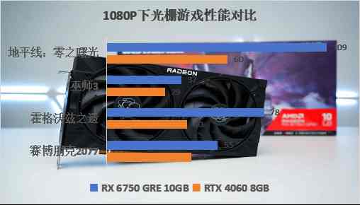 RX 6750 GRE 10GB评测：完胜RTX 4060 8GB！性价比超高