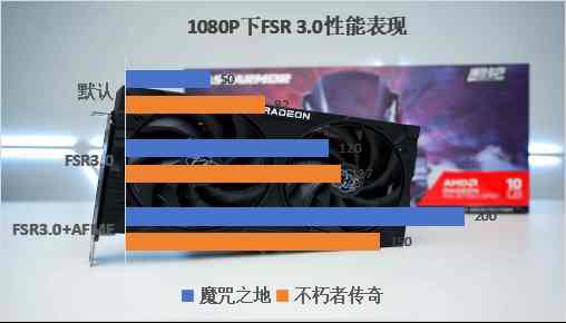 RX 6750 GRE 10GB评测：完胜RTX 4060 8GB！性价比超高