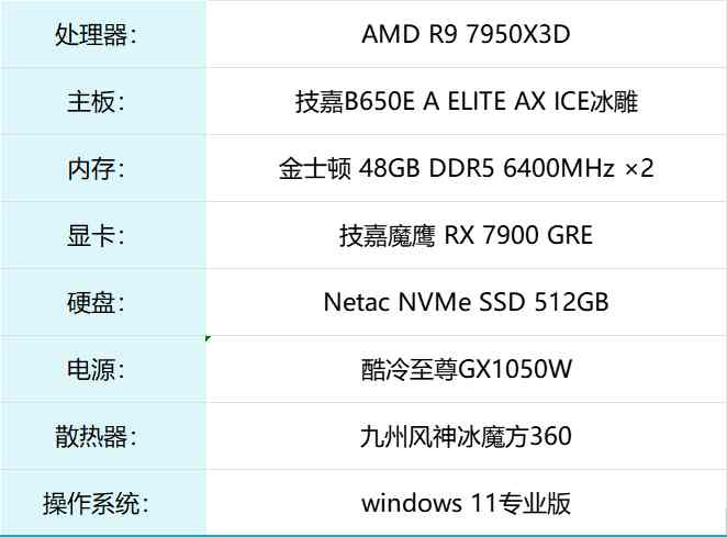 技嘉RX 7900 GRE魔鹰评测：中国特供，诚意满满，4k畅玩