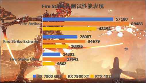 技嘉RX 7900 GRE魔鹰评测：中国特供，诚意满满，4k畅玩