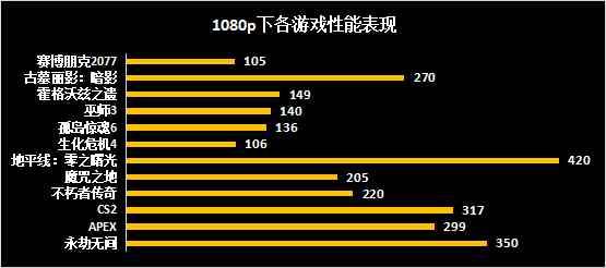 技嘉RX 7900 GRE魔鹰评测：中国特供，诚意满满，4k畅玩