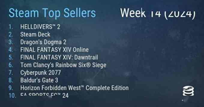 Steam一周销量榜《绝地潜兵2》重回榜首