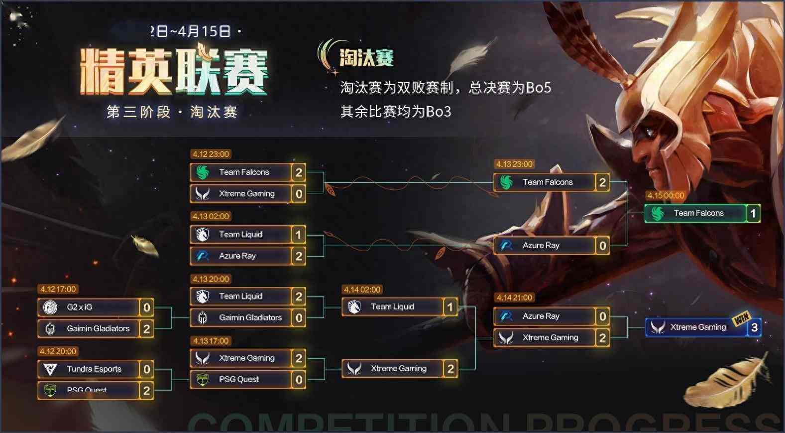 《DOTA2》精英联赛 中国战队XG让一追三夺冠