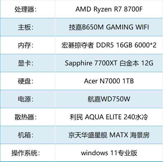 蓝宝石RX 7700 XT评测：2k游戏轻松畅玩，卓越性能吊打RTX 4060 Ti