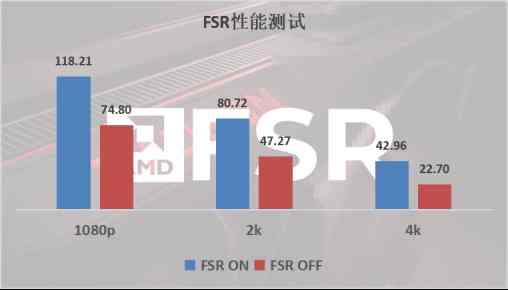 蓝宝石RX 7700 XT评测：2k游戏轻松畅玩，卓越性能吊打RTX 4060 Ti