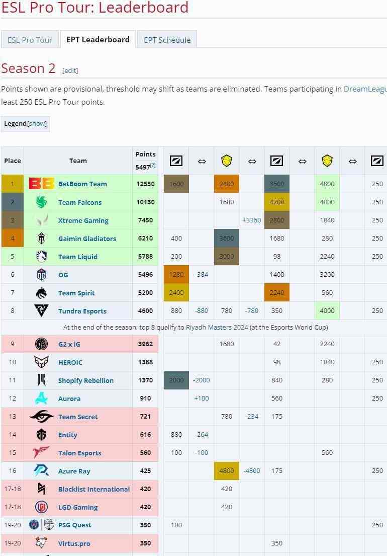 《DOTA2》XG战队成电竞世界杯首支获邀的中国战队